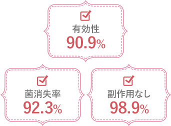 有効性 90.9% 菌消失率92.3% 副作用なし98.9%